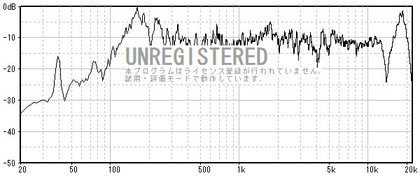 測定結果