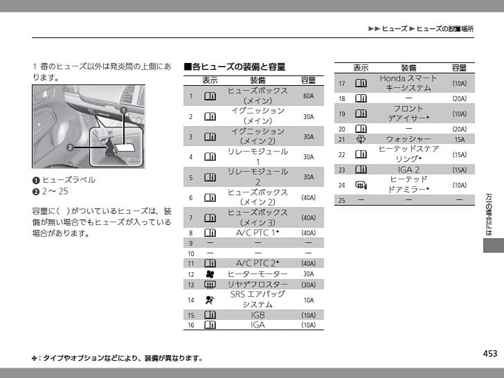 どこから電源取るかな・・
